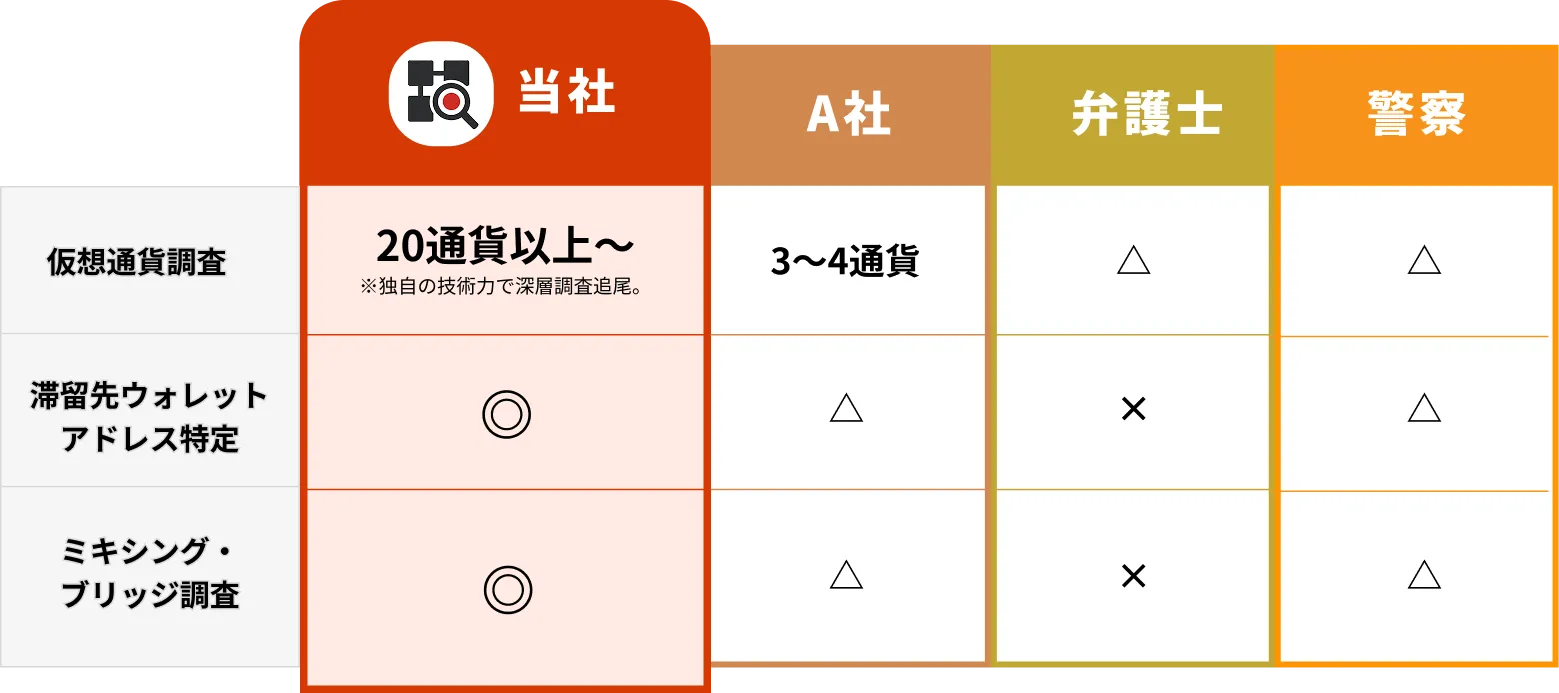 サービス他社比較